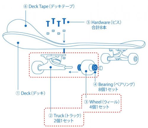 スケートボード コンプリート 定番 トラック ウィール
